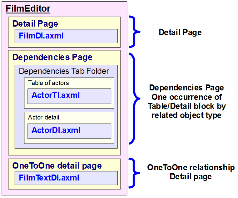 Entity Editor architecture
