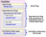 Entity Editor architecture